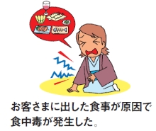 お客様に出した食事が原因で食中毒が発生した